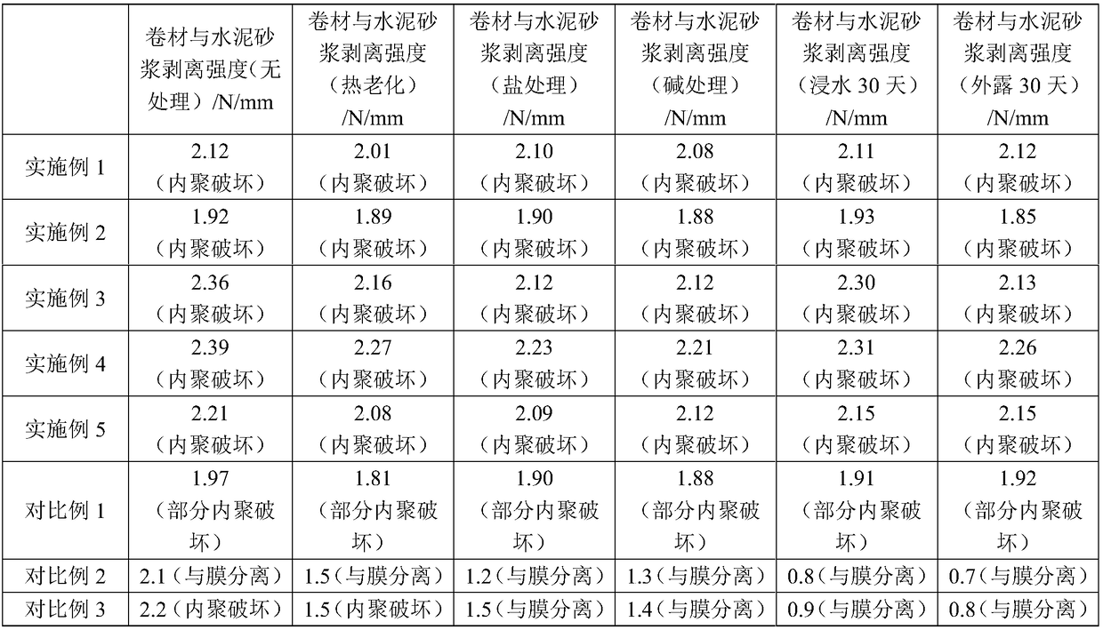 Novel non-asphalt-based self-adhesive waterproofing coiled material and preparation method thereof