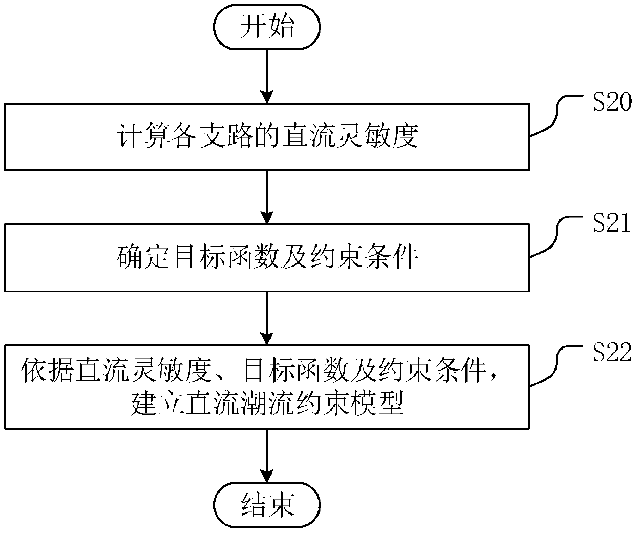 Clearing method, system and apparatus for power spot market, and storage medium