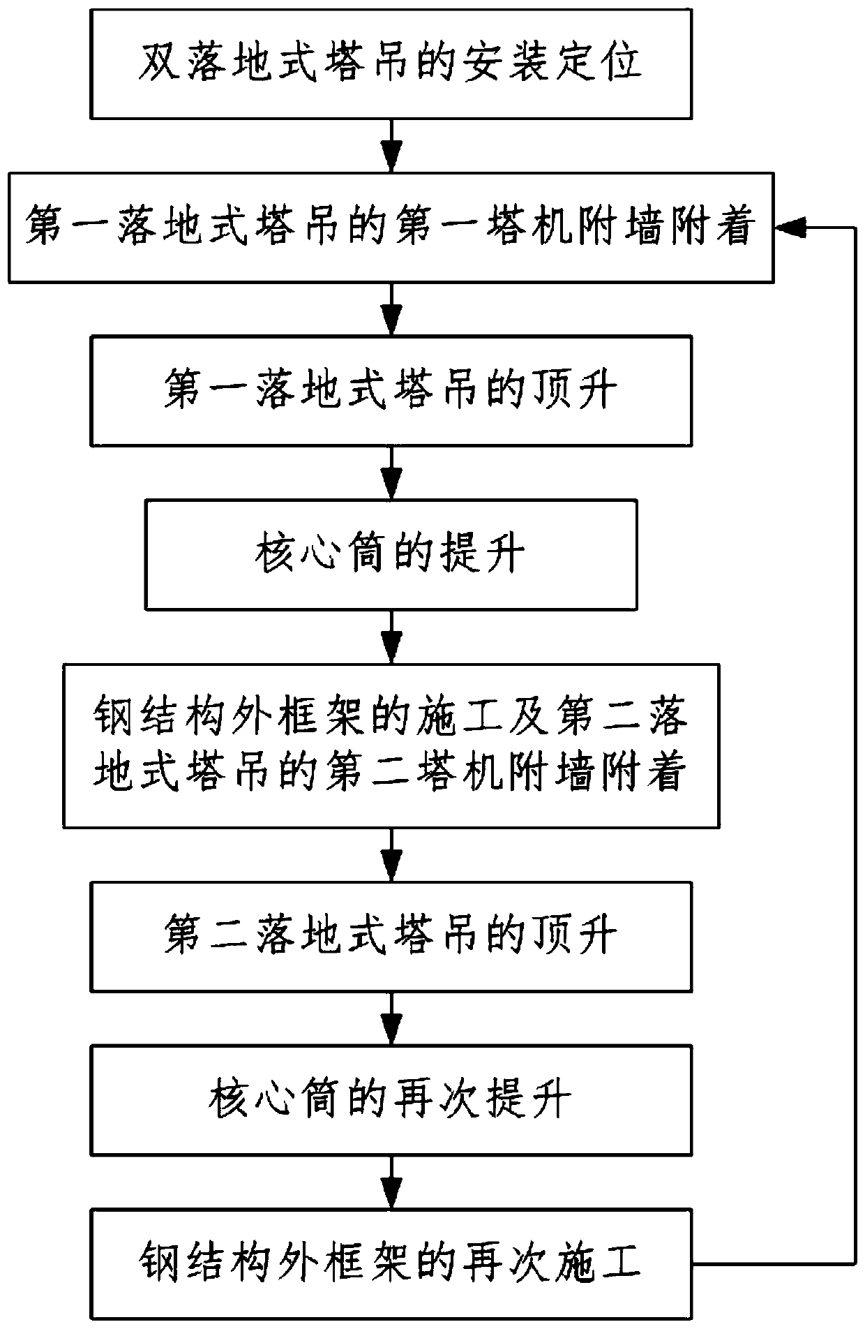 A staggered construction method of floor-mounted tower cranes attached to the structure of super high-rise buildings