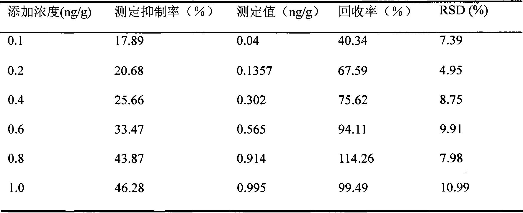 Method for quantitatively detecting chloramphenicol by utilizing photobacterium leiognathus