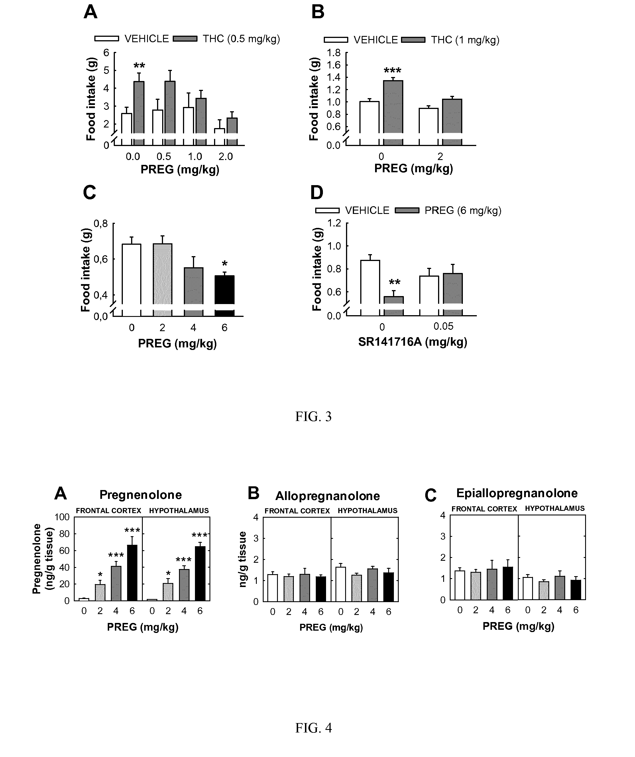 Antagonists of CB1 Receptor