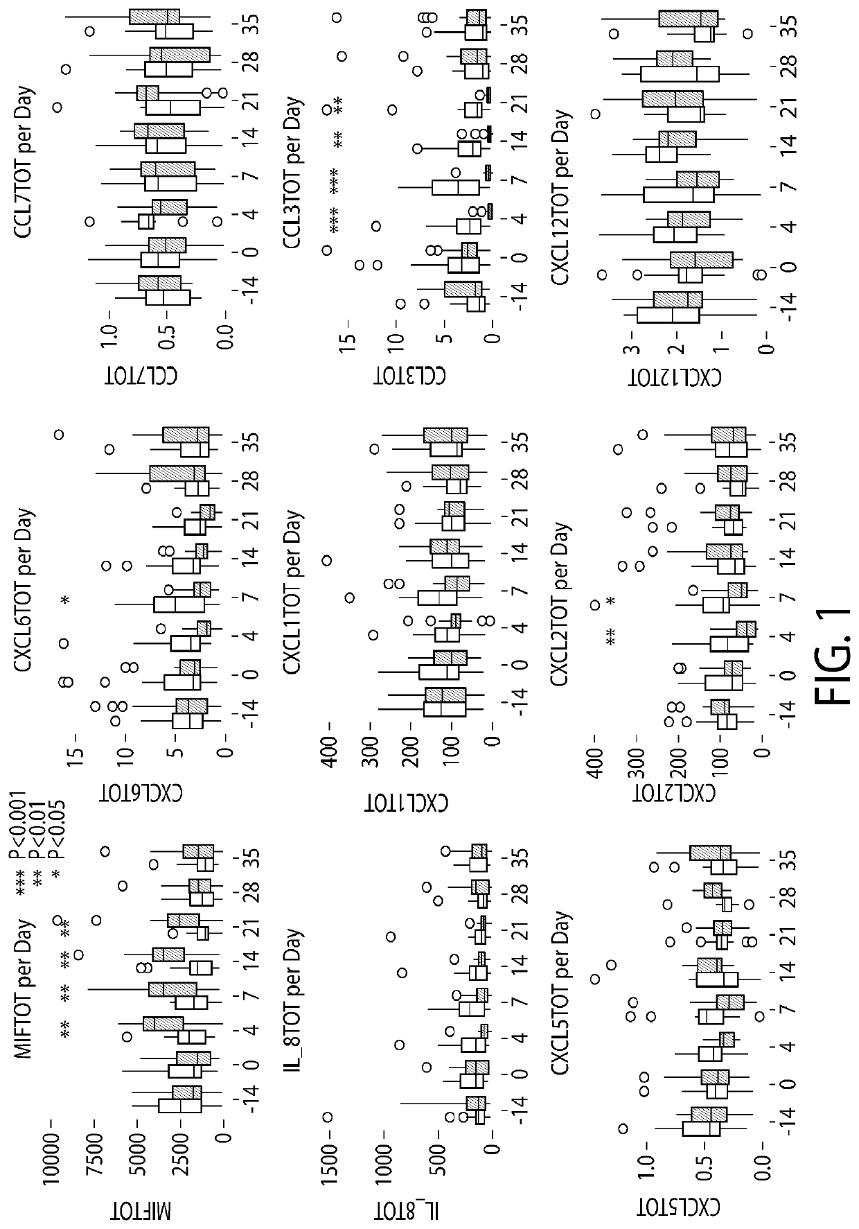 Biomarkers of Neutrophil Deregulation as Diagnostic for Gingivitis