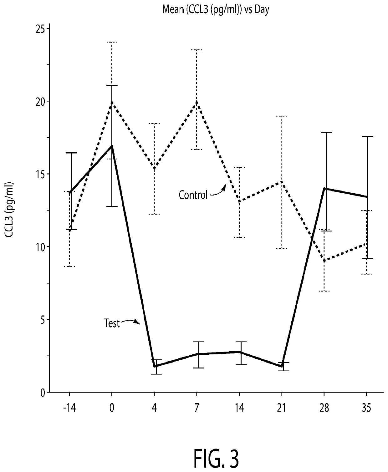 Biomarkers of Neutrophil Deregulation as Diagnostic for Gingivitis