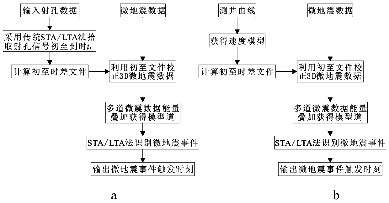 An automatic identification method for microseismic events based on inter-trace energy superposition