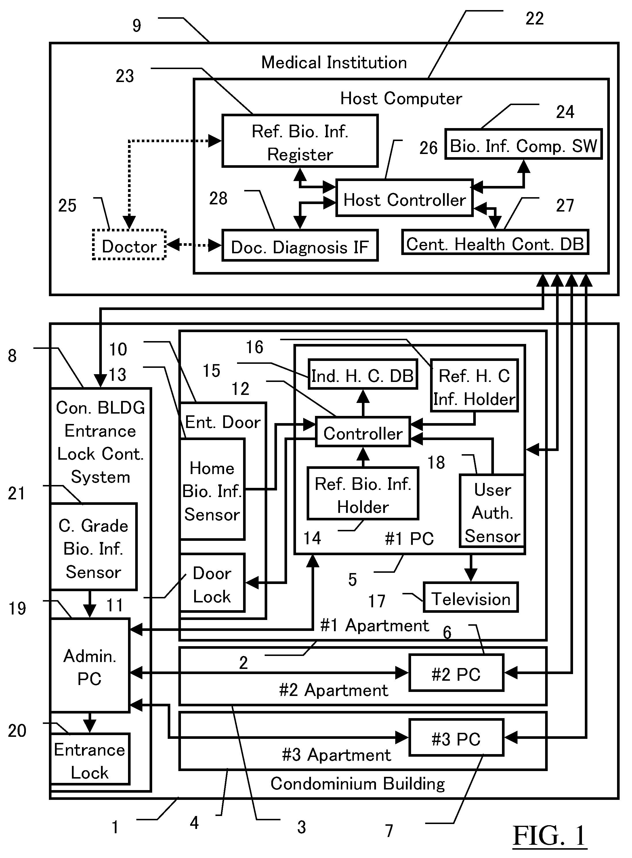 Biometrics system, biologic information storage, and portable device