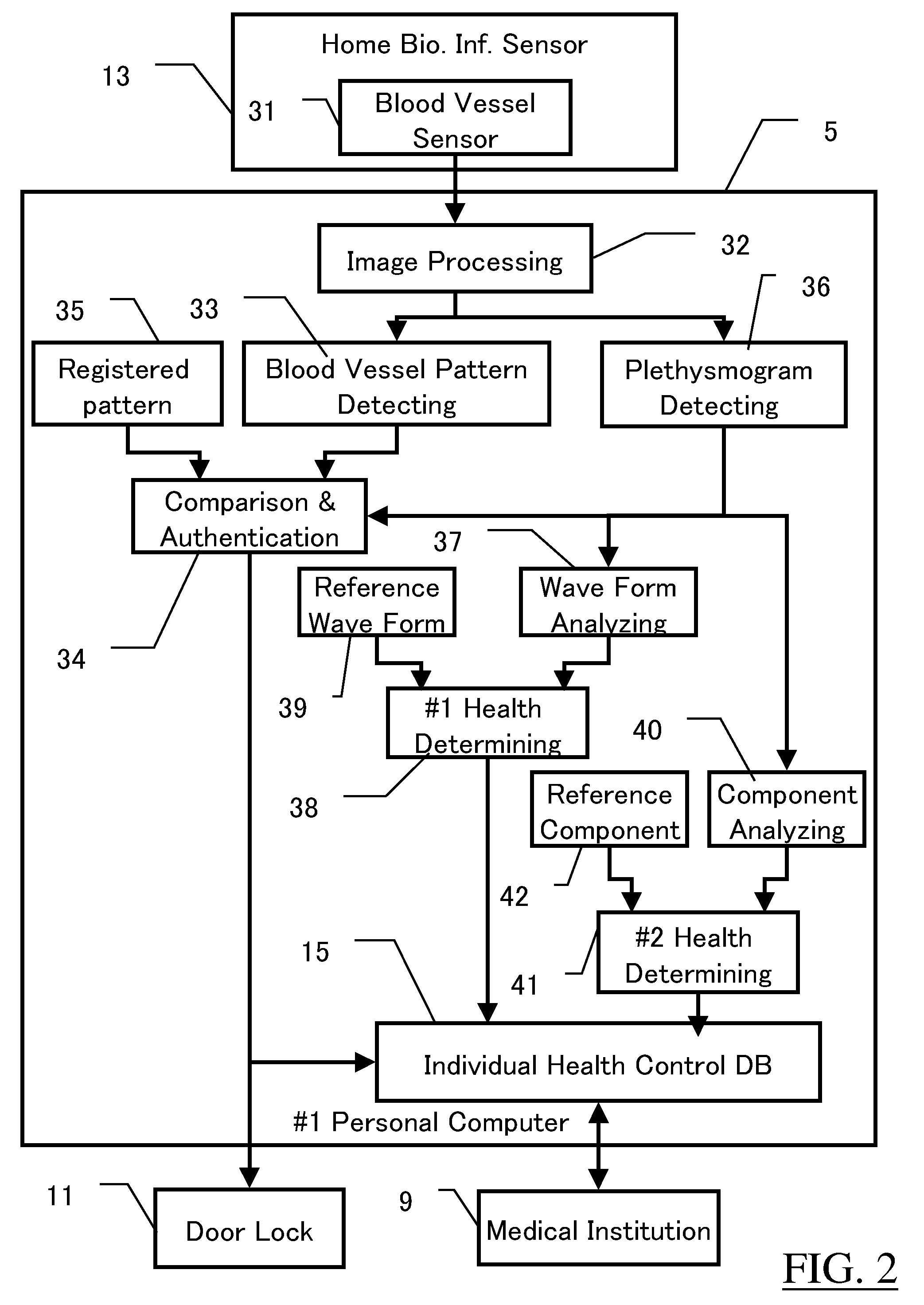 Biometrics system, biologic information storage, and portable device