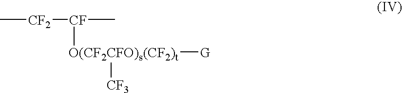 Fluoropolymer dispersions containing no or little low molecular weight fluorinated surfactant