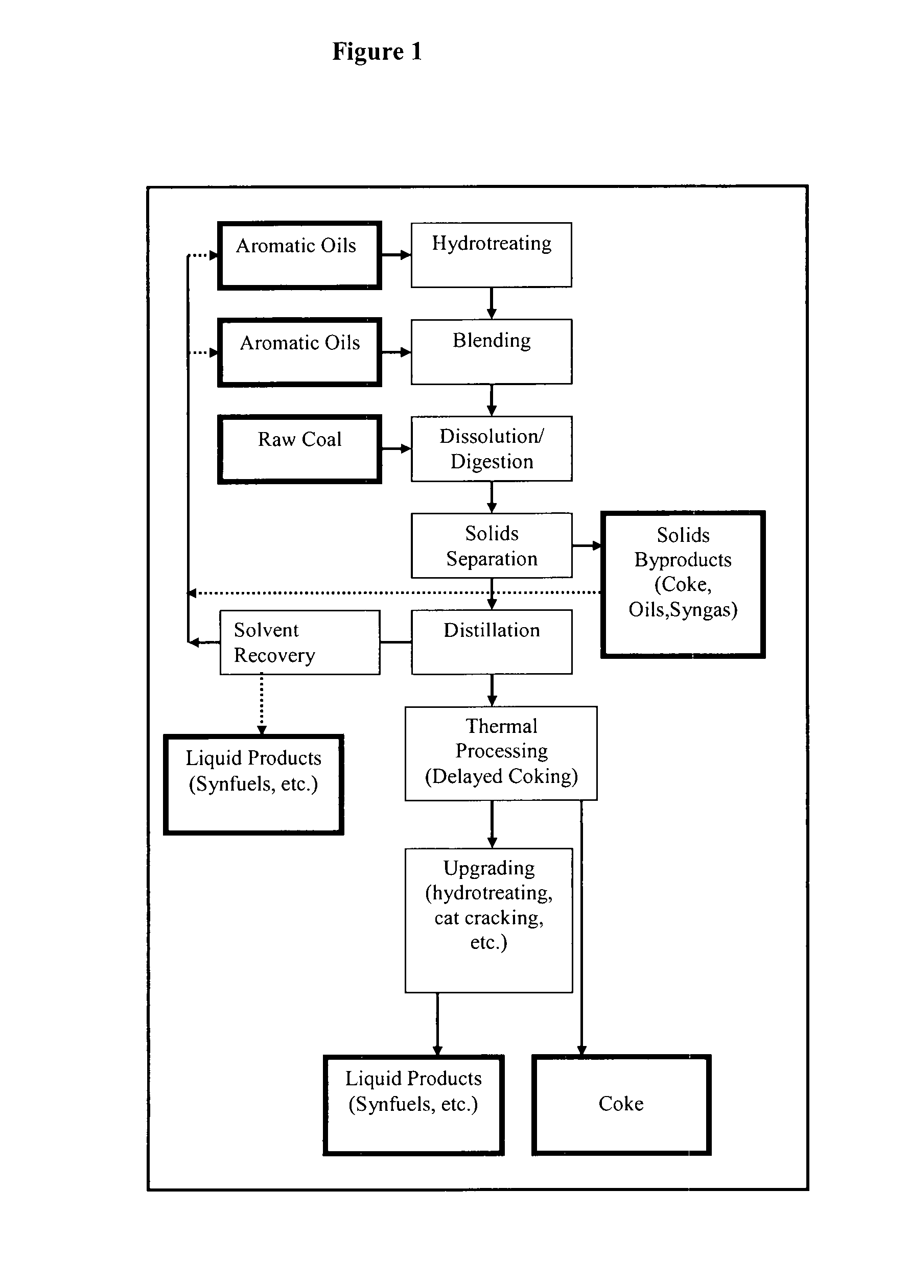 Process for producing coal liquids and use of coal liquids in liquid fuels