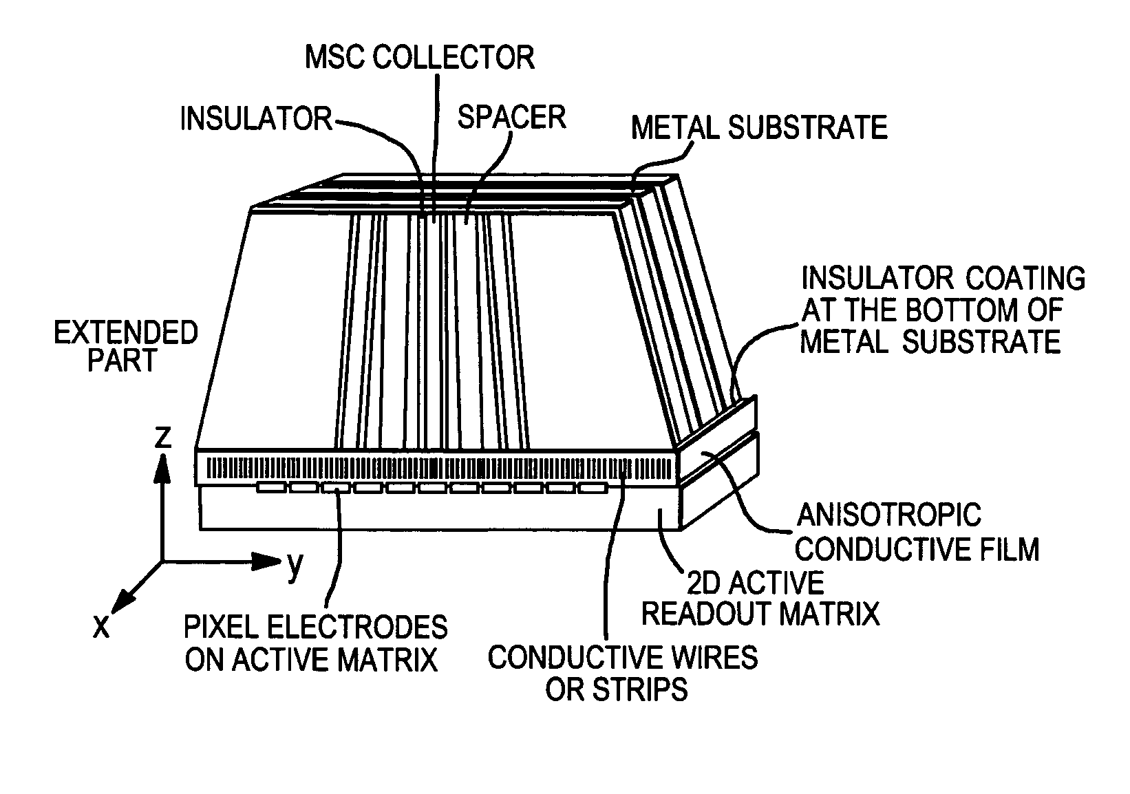 High quantum efficiency x-ray detector for portal imaging