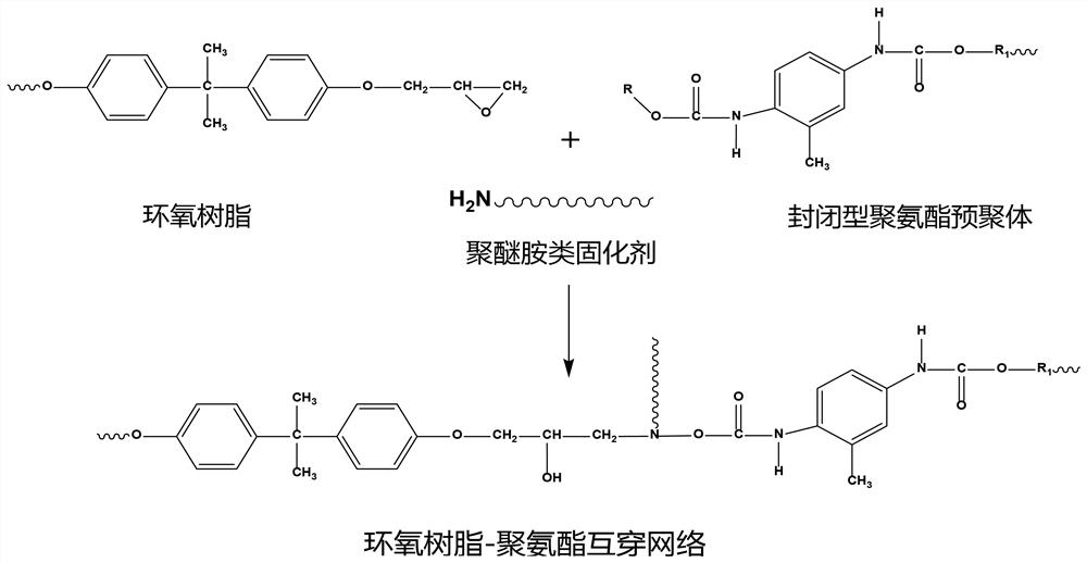 High-speed railway ballastless track convex blocking table filling material and preparation method thereof