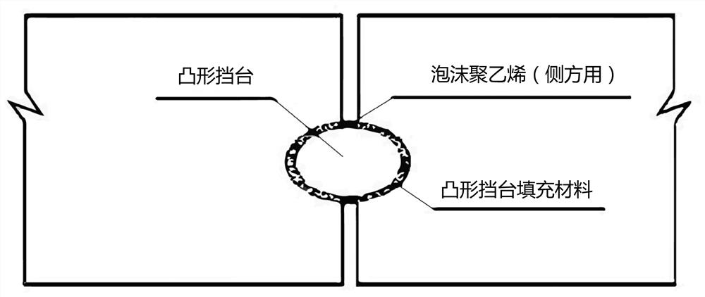 High-speed railway ballastless track convex blocking table filling material and preparation method thereof