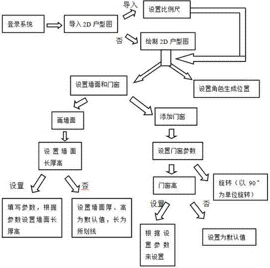 3D (Three-Dimensional) home plan drawing system and method based on unreal engine