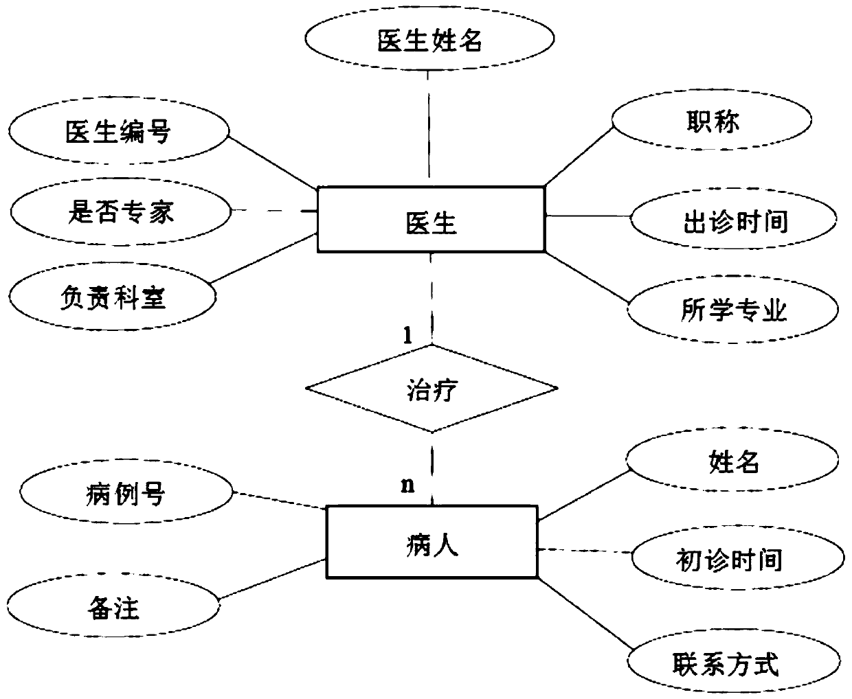 Chronic disease comprehensive service platform