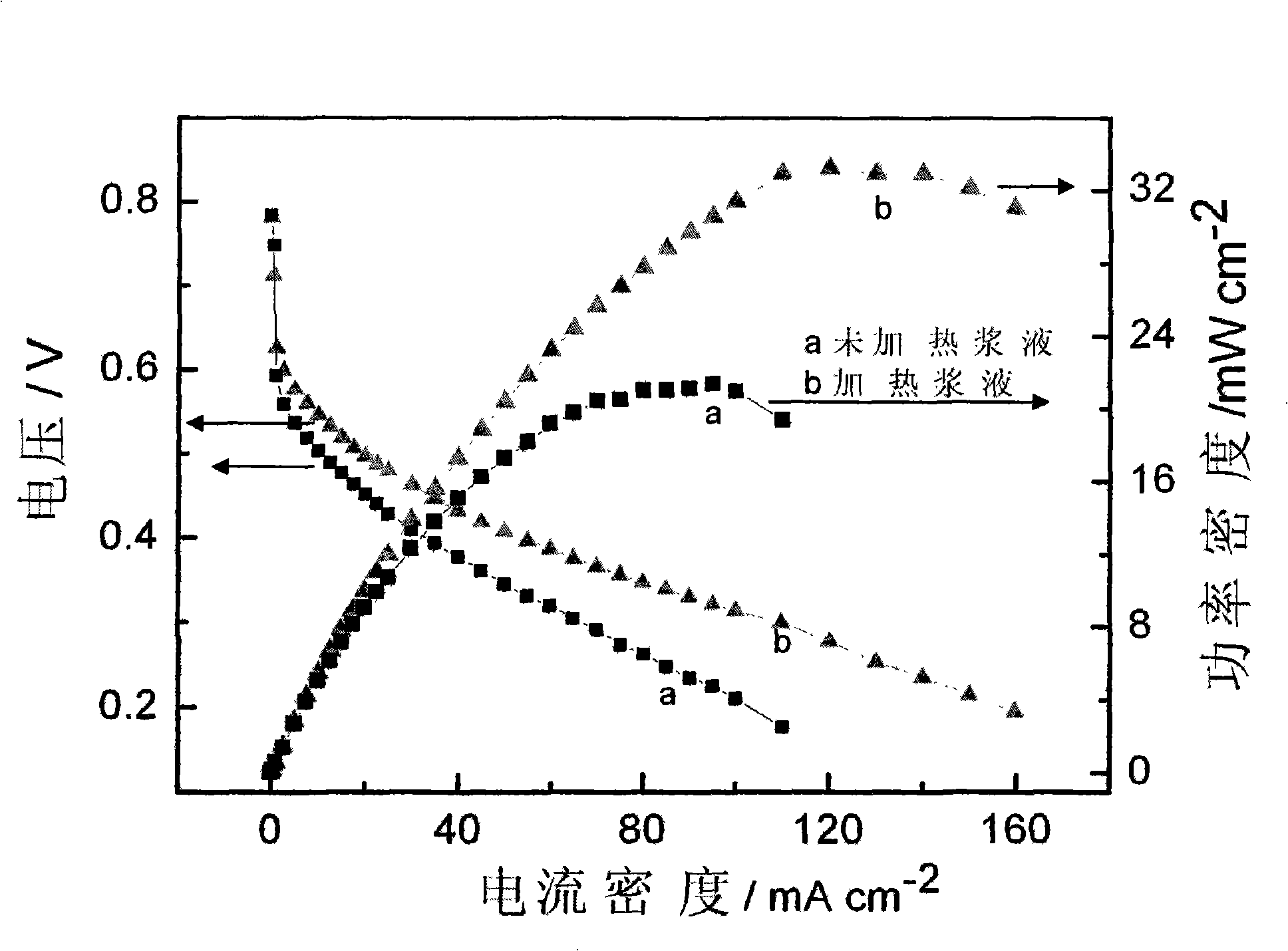 A method for making film electrode of direct alcohol fuel battery