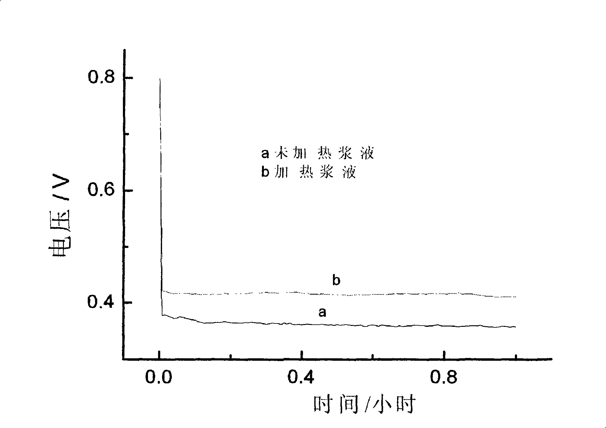 A method for making film electrode of direct alcohol fuel battery