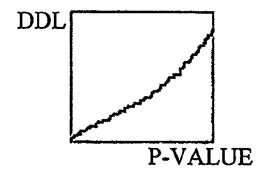 Test or calibration of displayed greyscales