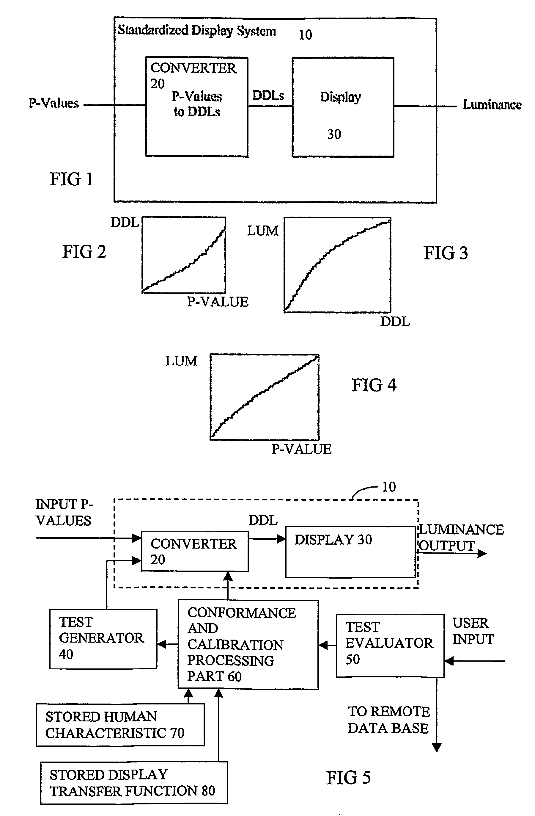 Test or calibration of displayed greyscales