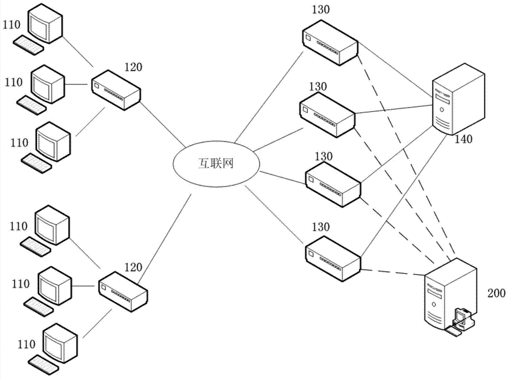 Method and device for identifying server broiler chicken