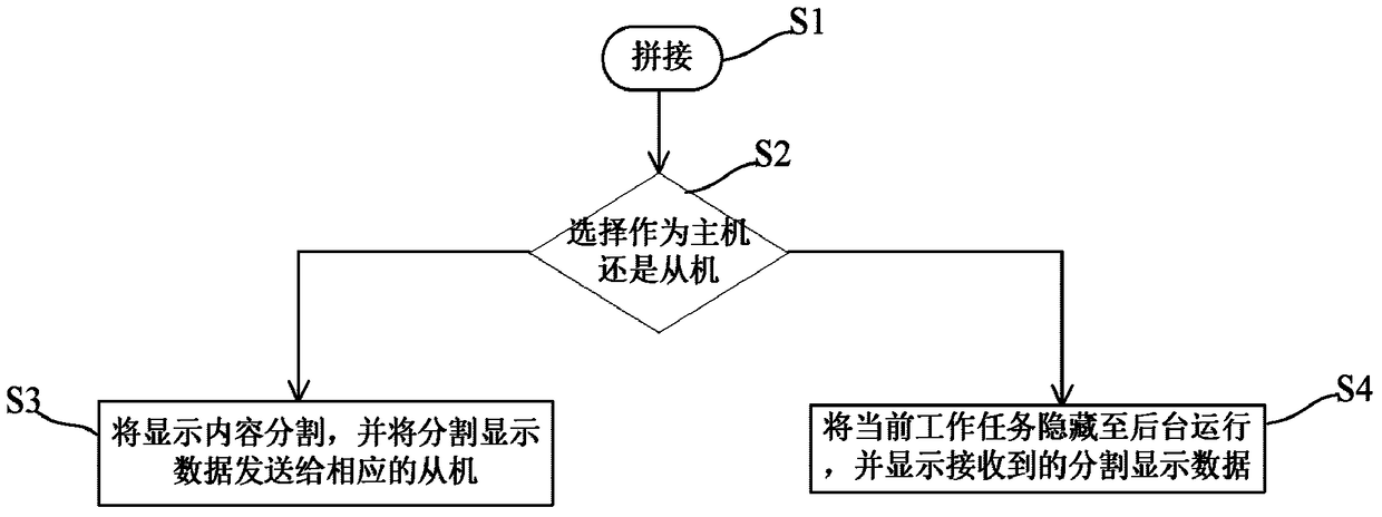 Mobile terminal, combined terminal equipment and splicing control method