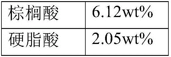 Moisturizing and moistening mask containing wild apricots and eucommia and preparation method thereof