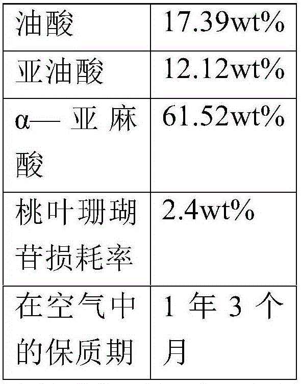 Moisturizing and moistening mask containing wild apricots and eucommia and preparation method thereof