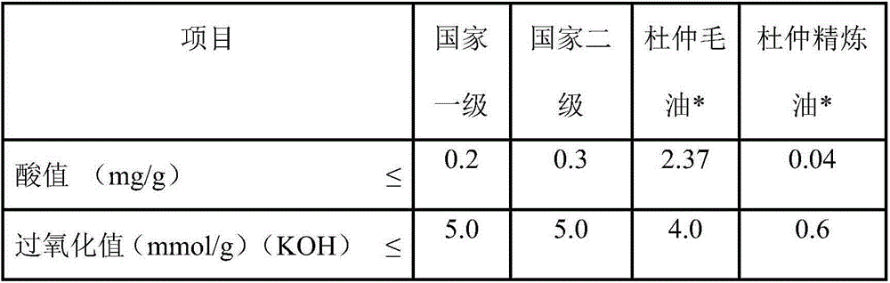 Moisturizing and moistening mask containing wild apricots and eucommia and preparation method thereof