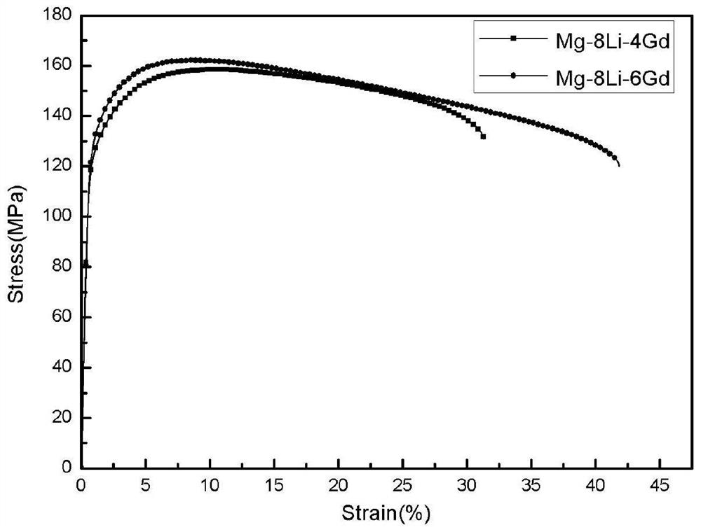 High-plasticity magnesium alloy and preparation method thereof