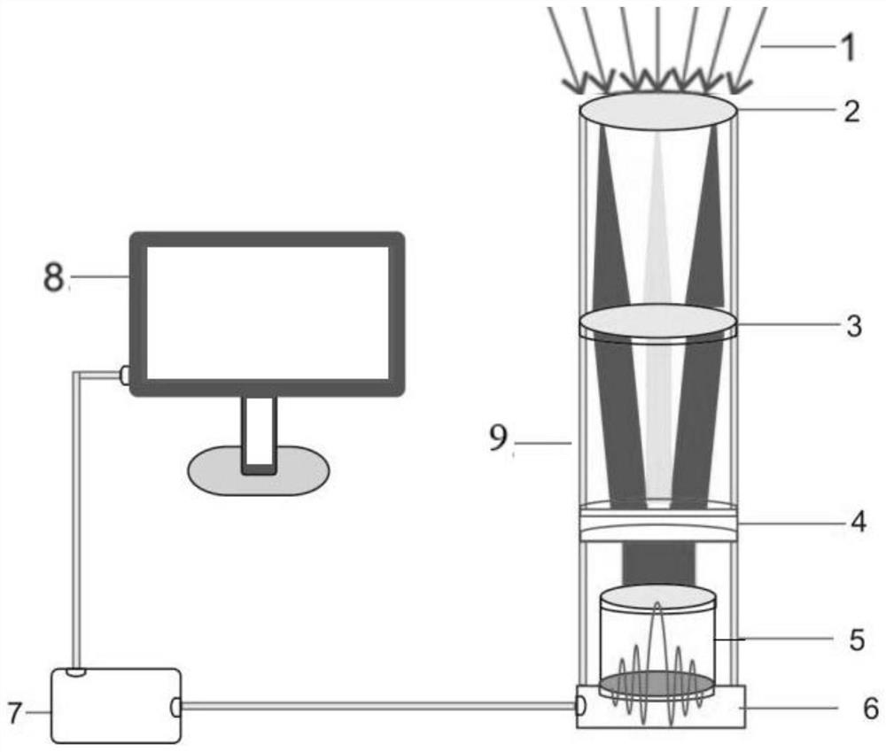 Airglow imaging interferometer for automatic remote sensing of upper atmosphere temperature and volume emissivity