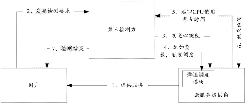 Evaluation method and device of elastic property