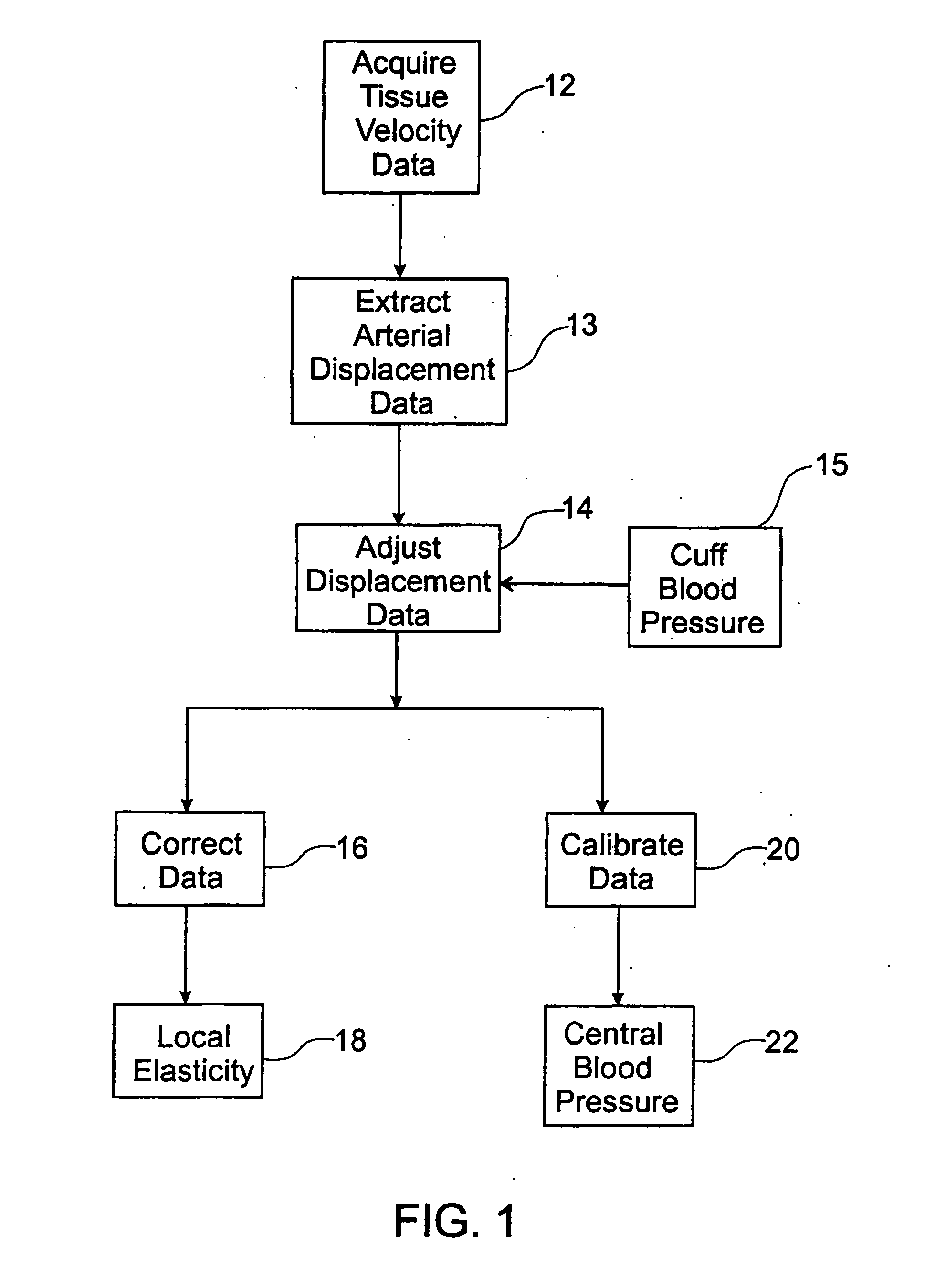 Apparatus and method for early detection of cardiovascular disease using vascular imaging