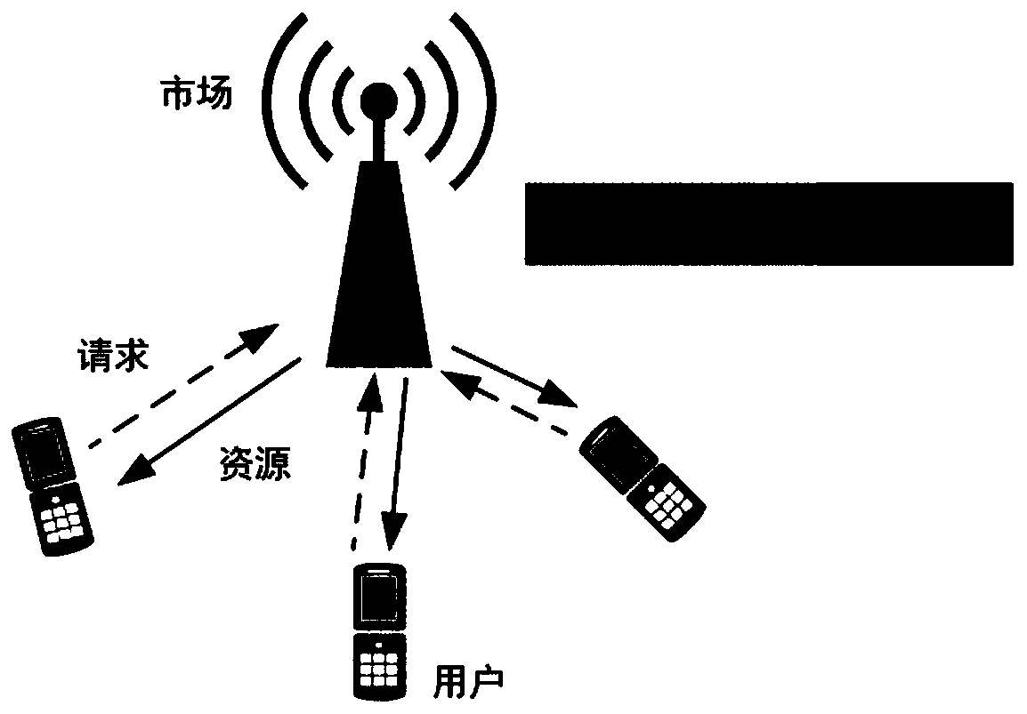 Spectrum overhead-based presale system model and hierarchical learning algorithm