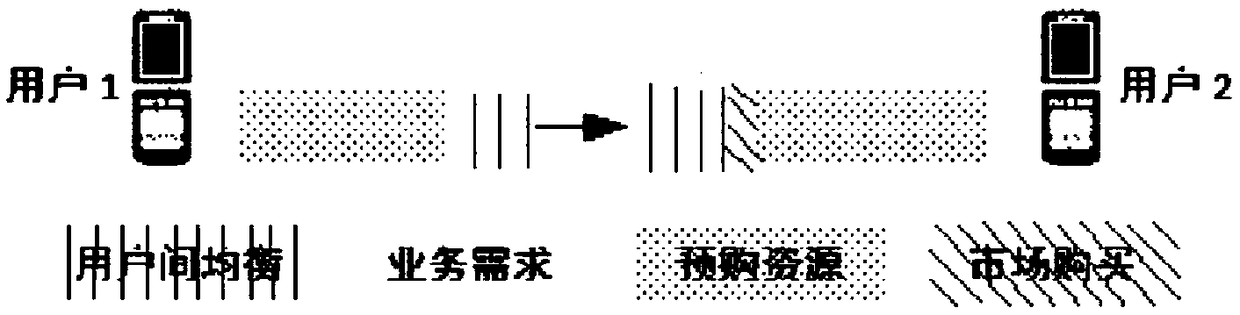 Spectrum overhead-based presale system model and hierarchical learning algorithm