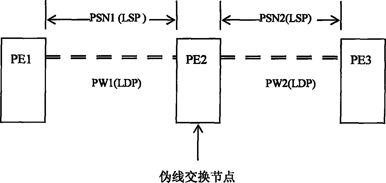 Method of phantom lines in multiple hops for building simulation of phantom line from end to end