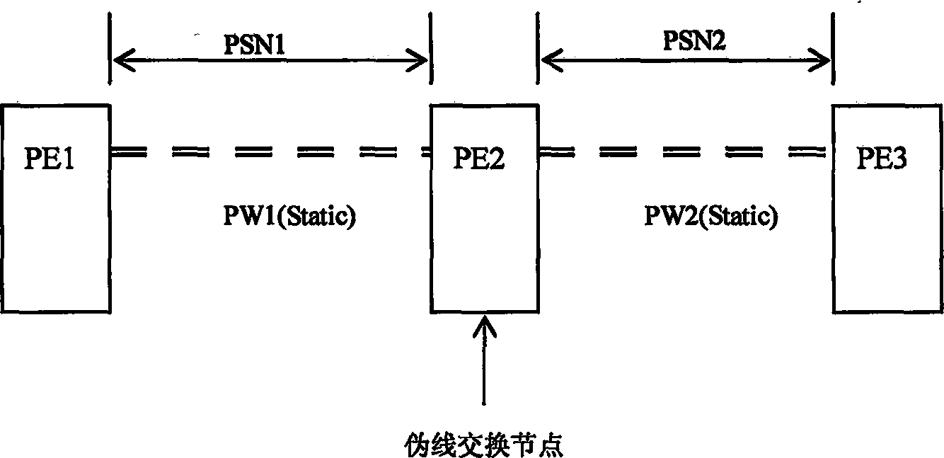 Method of phantom lines in multiple hops for building simulation of phantom line from end to end