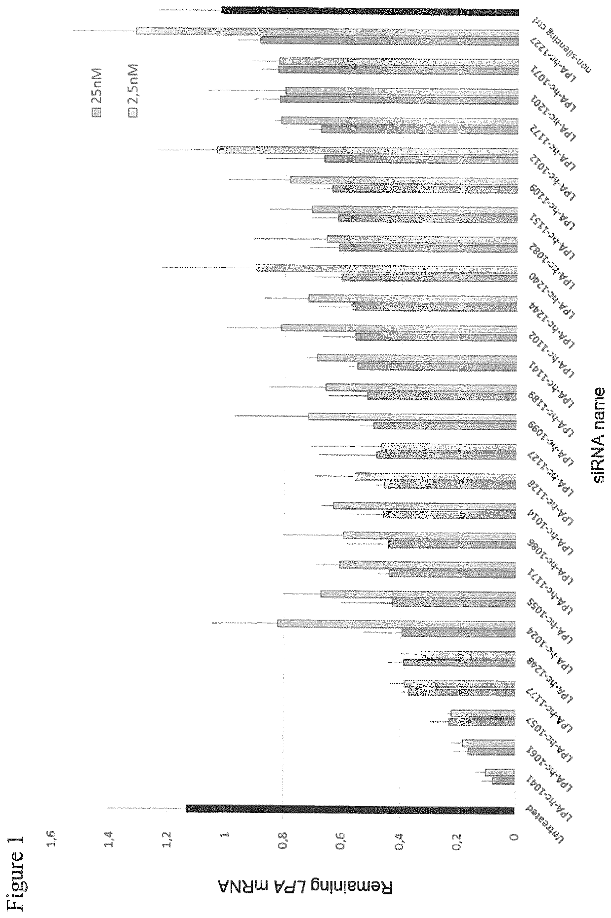 Nucleic acids for inhibiting expression of lpa in a cell