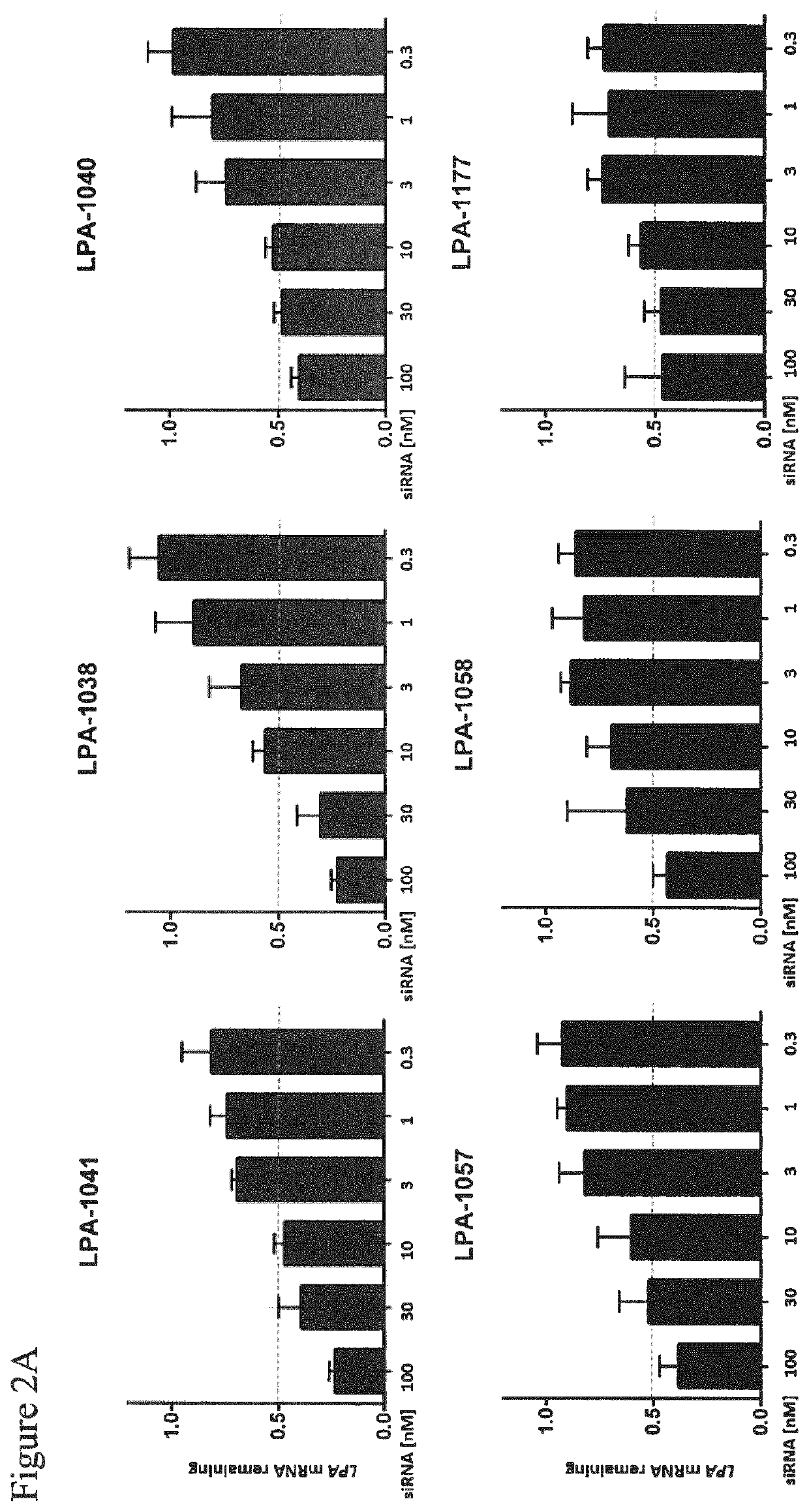 Nucleic acids for inhibiting expression of lpa in a cell