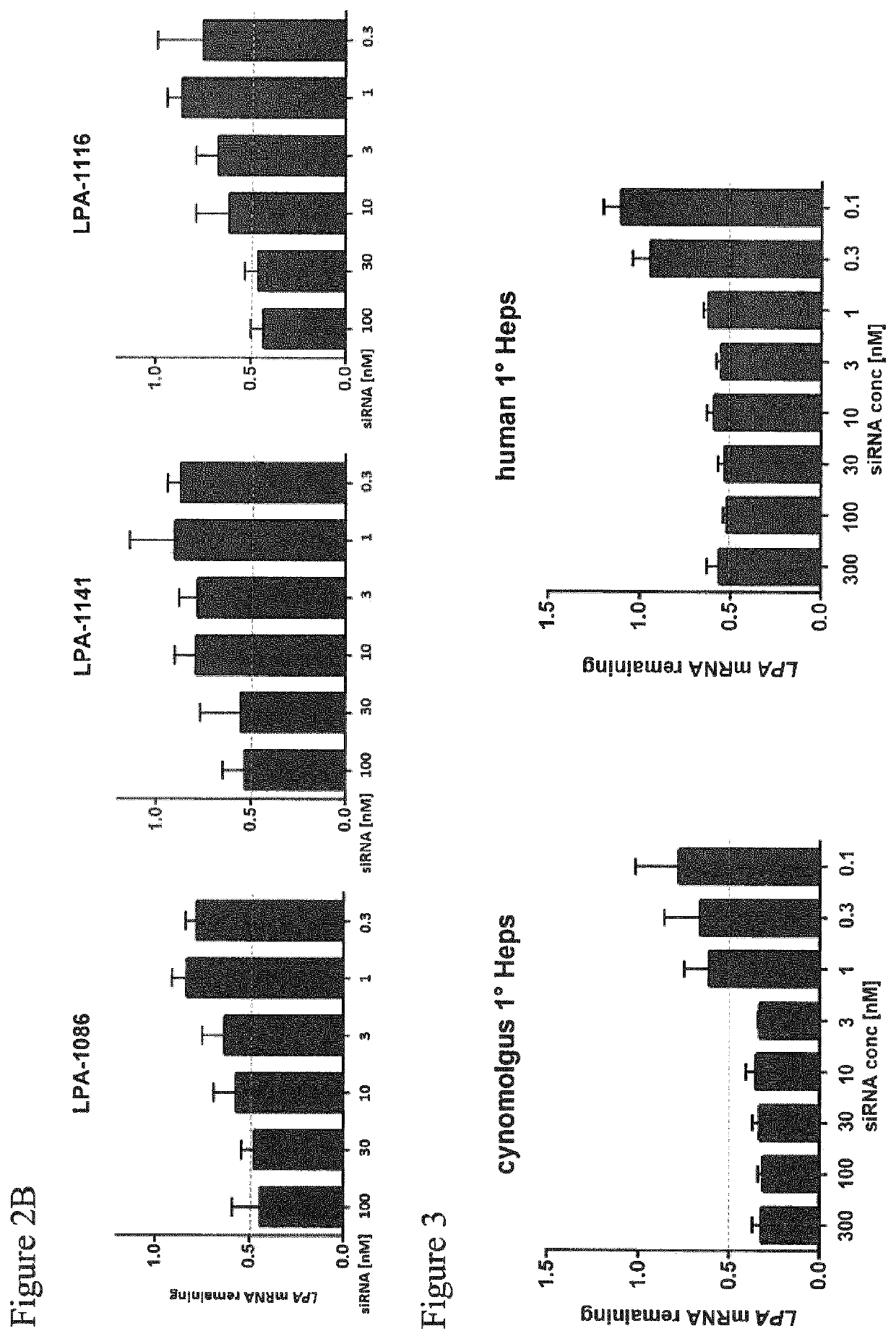 Nucleic acids for inhibiting expression of lpa in a cell