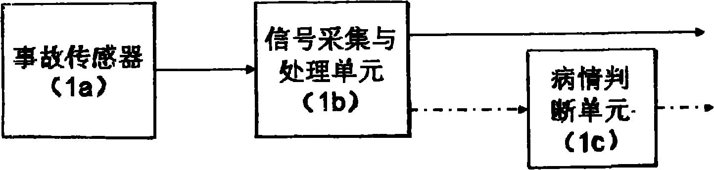 Help calling method and help calling system of emergent accidents