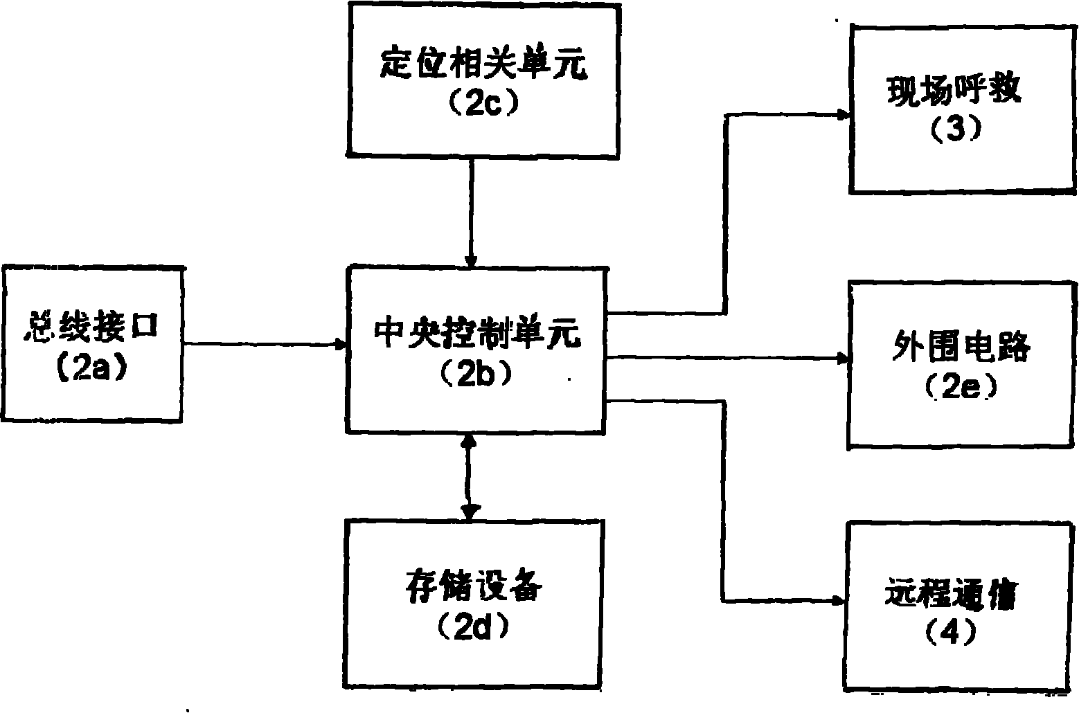 Help calling method and help calling system of emergent accidents