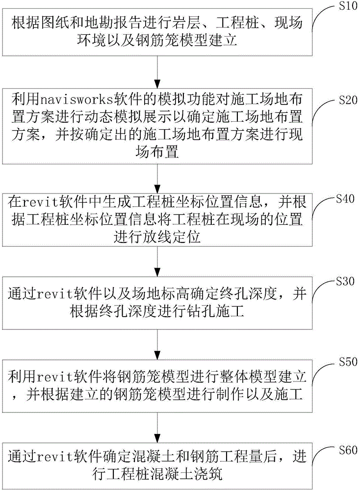 BIM based project pile construction method