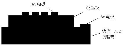 Preparation method of CdZnTe thin-film ultraviolet light detector