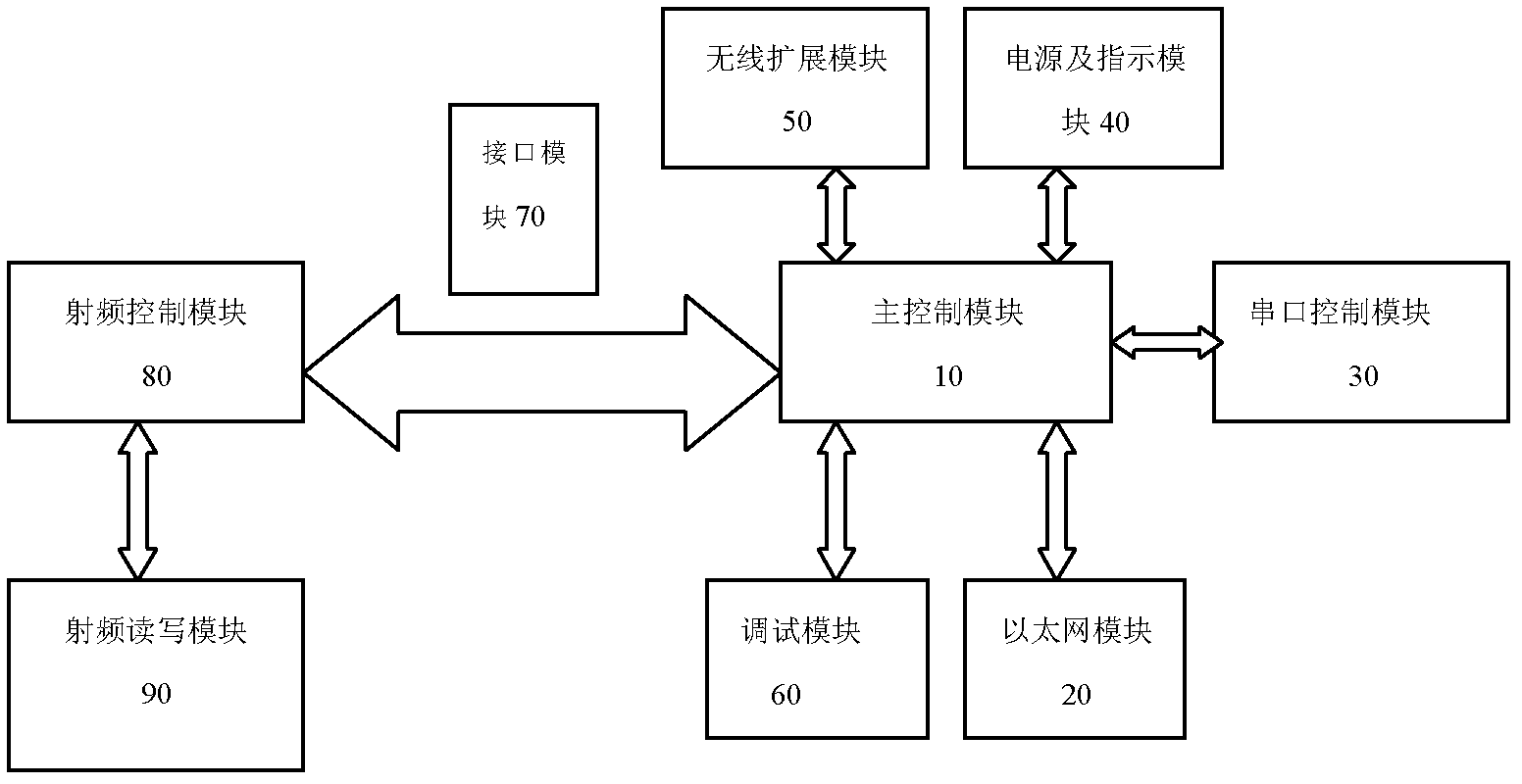 Fixed type wireless radio frequency reader-writer