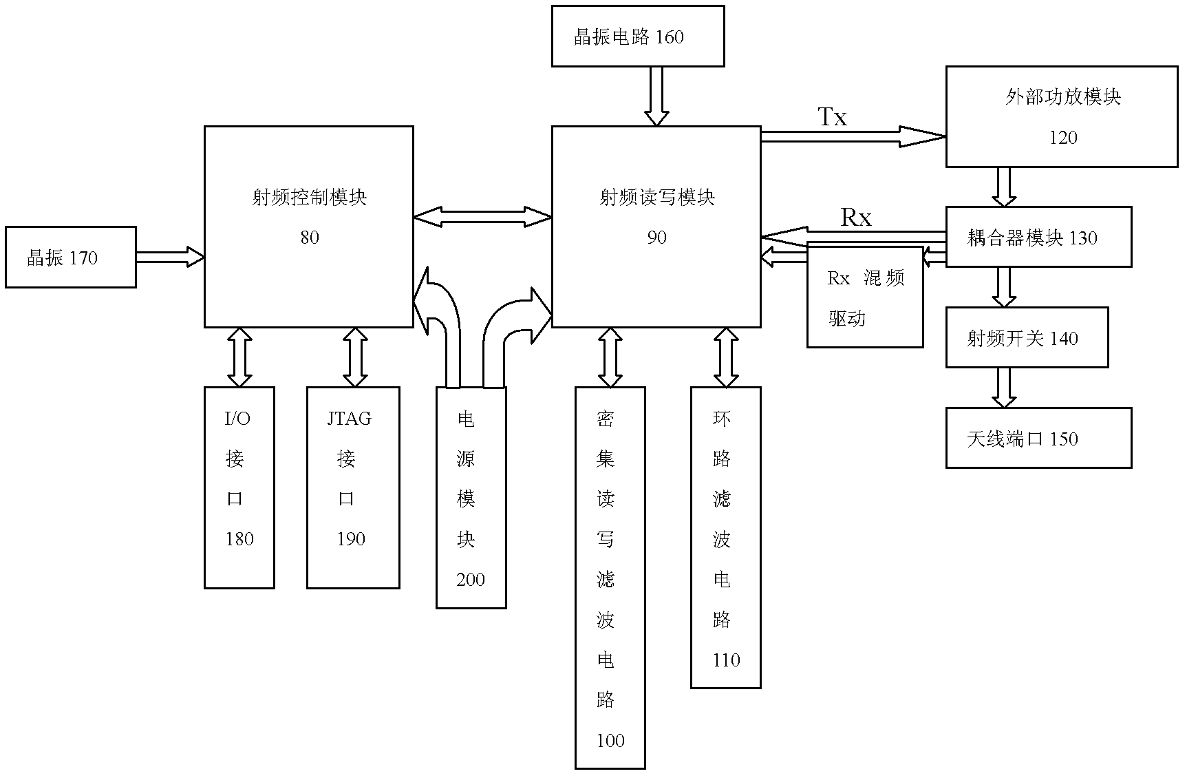 Fixed type wireless radio frequency reader-writer