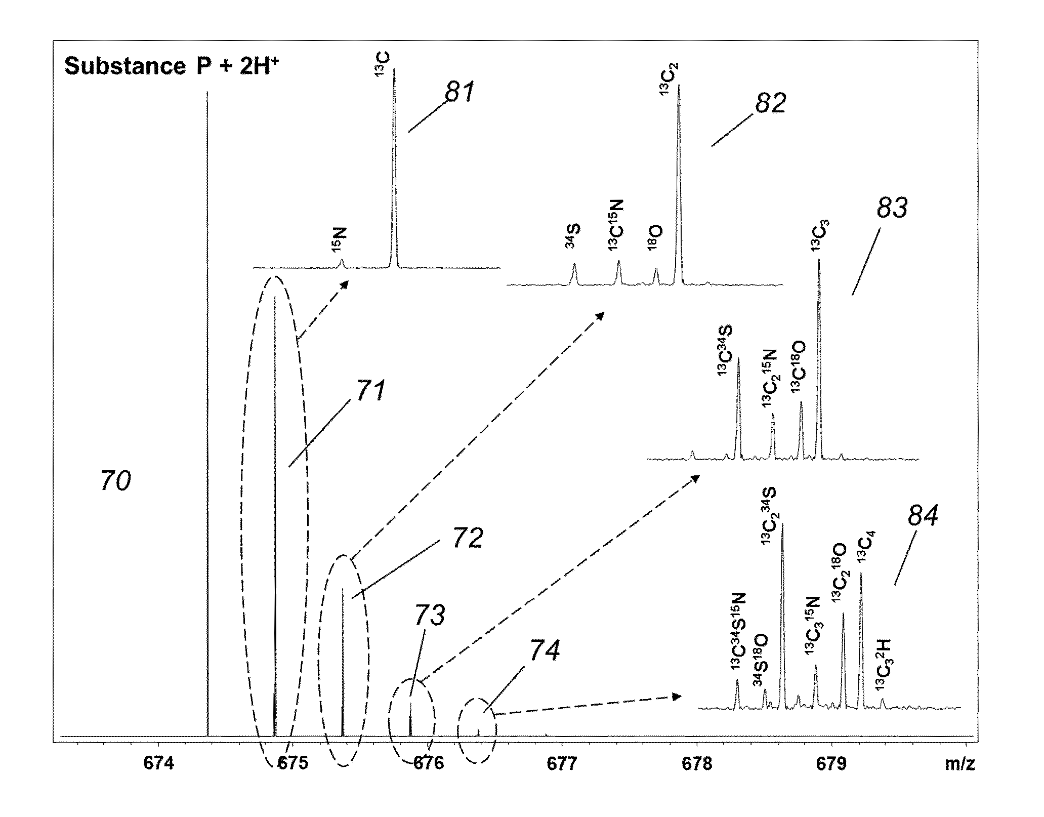 Determination of elemental composition of substances from ultrahigh-resolved isotopic fine structure mass spectra