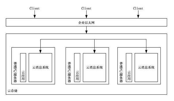 Cloud message system and cloud message transmitting and receiving method