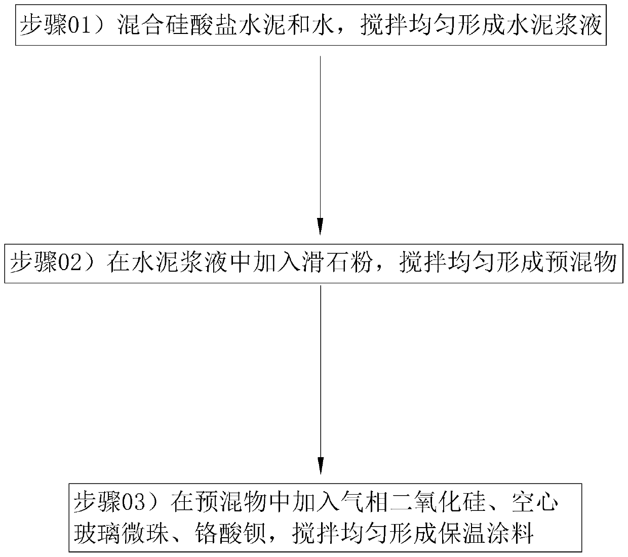 Water drainage pipeline mounting process