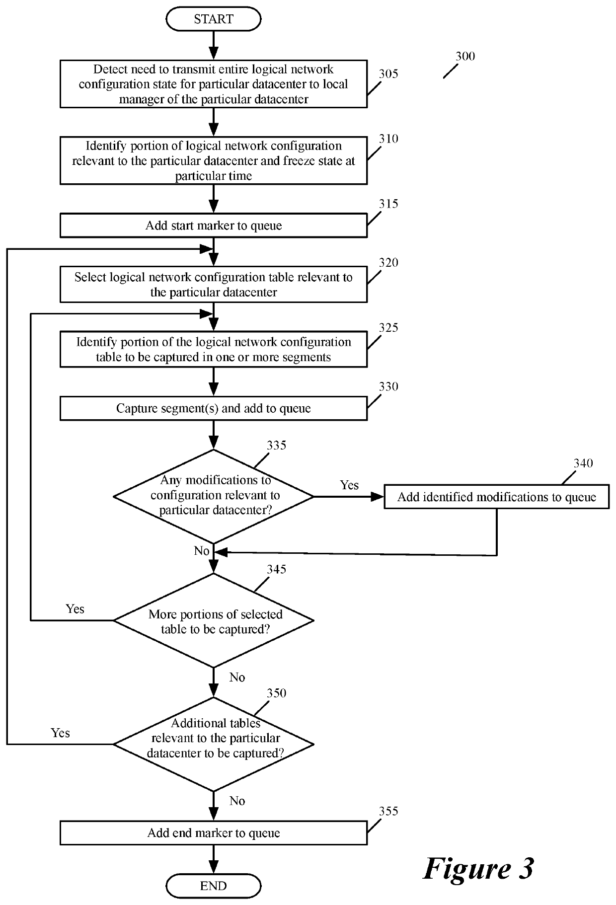 Synchronization of logical network state between global and local managers