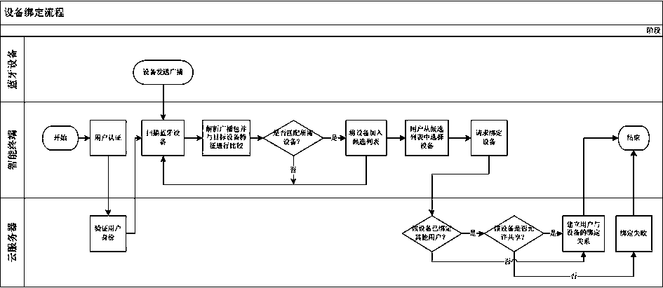 A wearable device multi-sensor adaptation and real-time data acquisition method