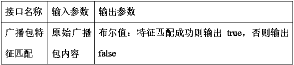 A wearable device multi-sensor adaptation and real-time data acquisition method