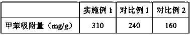 Super-crosslinked polymer material and preparation method thereof